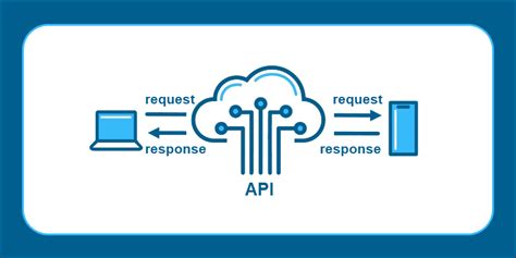 replicate cloud api